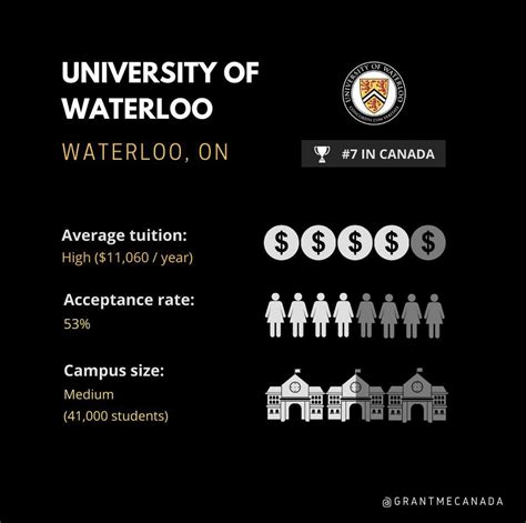 university of waterloo program list